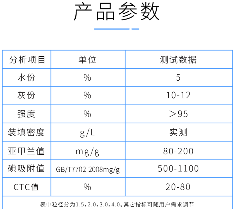 2mm<a href=http://m.wzclmp.cn/zzhxt/ target=_blank class=infotextkey>柱狀活性炭</a>產(chǎn)品參數(shù)