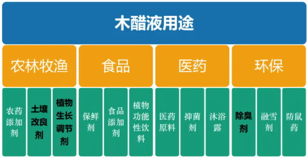 <a href=http://m.wzclmp.cn/mcy/ target=_blank class=infotextkey>木醋液</a>用途