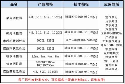 臨沂<a href=http://m.wzclmp.cn/ykhxt/ target=_blank class=infotextkey>椰殼活性炭</a>廠家