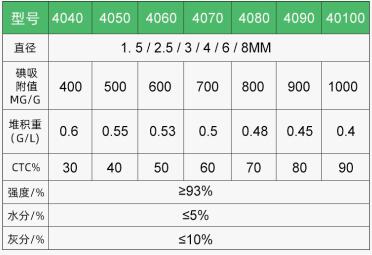 河北通用活性炭廠家供應