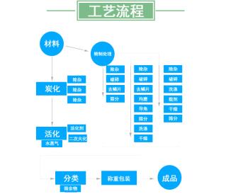 生物活性炭報(bào)價(jià)